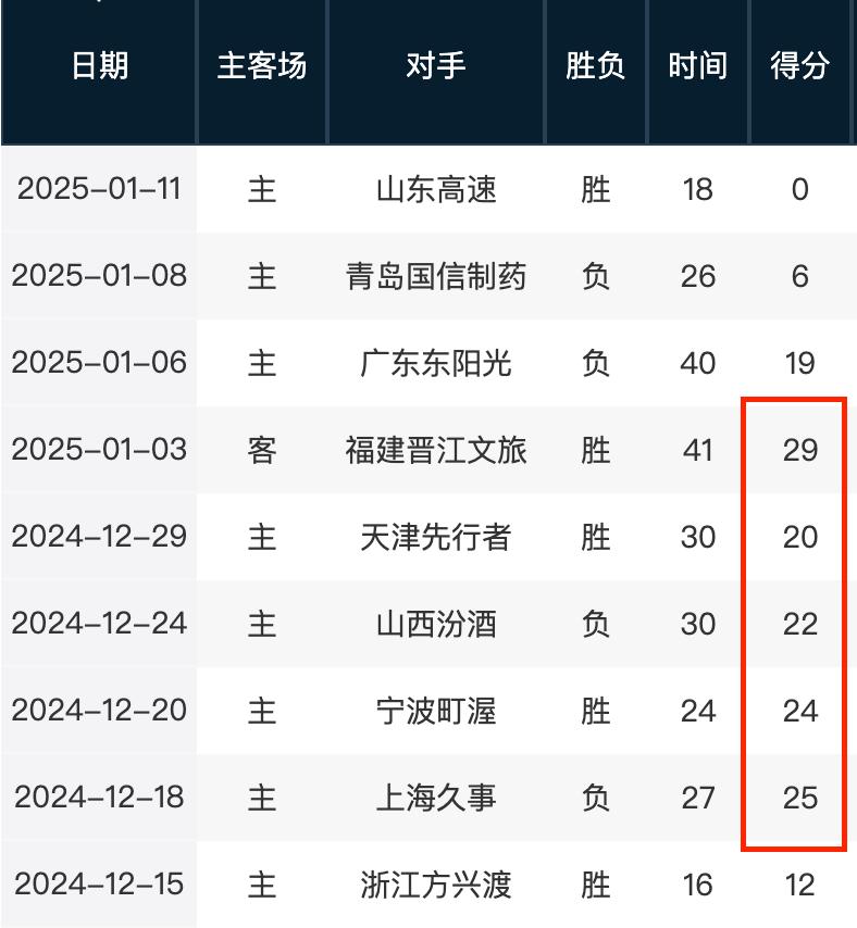 斯卡是一个